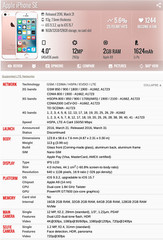 Phone Apple iPhone SE (2016) 4G LTE iOS 2GB RAM 16GB 32GB 64GB 128GB 4.0″