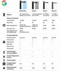 🔥New Sealed Google Pixel 8 Pro 5G 128GB+12GB G1MNW Factory Unlocked All Colors