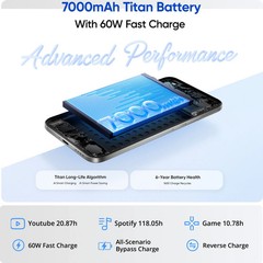 realme 16 5G (White, 256 GB 12GB RAM) Dimensity 6400 Turbo 6.57″ Global Version