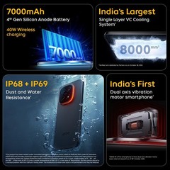 iQOO 15 (Legend, 16GB RAM, 512GB Storage) Snapdragon 8 Elite No Tariff In Usa
