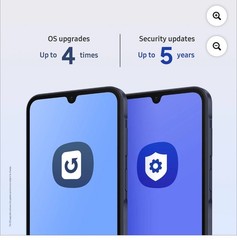 Unlocked Samsung Galaxy A25 5G 128GB Black A256U 6.5” – Excellent new open box