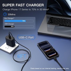 30W USB-C Fast Charger Block 2-Pack with 6FT Cable for Samsung Galaxy S26+/S25/S