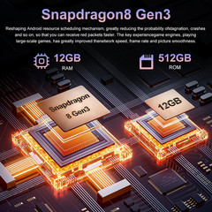 17PM Smartphone: Snapdragon 8 Gen 3, 12GB RAM + 512GB Storage, 7000Mah Battery,