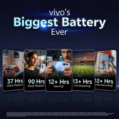 vivo T5 Pro 5G (Black, 128 GB 8 GB RAM) Snapdragon 7s Gen 4 GLOBAL VERSION.