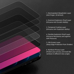 Gradient Tempered Glass Privacy Screen Protector for iPhone 16 Plus, Anti Blue L