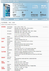 Xiaomi Mi A2 (Mi 6X) 4/64GB 6/64GB 4G LTE Android Phone 5.99″ 20MP