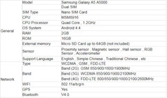 Samsung Galaxy A5 A5000 4G LTE 2GB 16GB 13MP Camera 5 in Dual Sim Quad Core