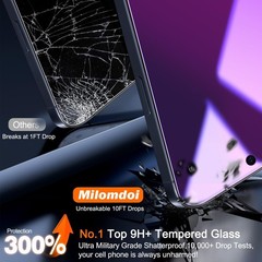 3PCS Gradient Colorful Privacy Screen Protector & Camera Lens Protector for iPho