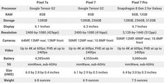 Google Pixel 7 | 7a | 7 Pro – 128GB 256GB 512GB – Unlocked AT&T Verizon T-Mobile