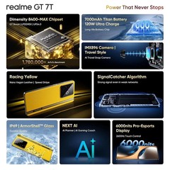 realme GT 7T (Racing Yellow, 256 GB) (8 GB RAM) Dimensity 8400-MAX Processor