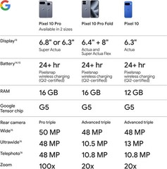 Pixel 10 5G 128GB 12GB RAM Unlocked Dual SIM Tensor G5 New 2026